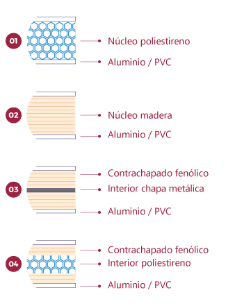 Composición interior de paneles